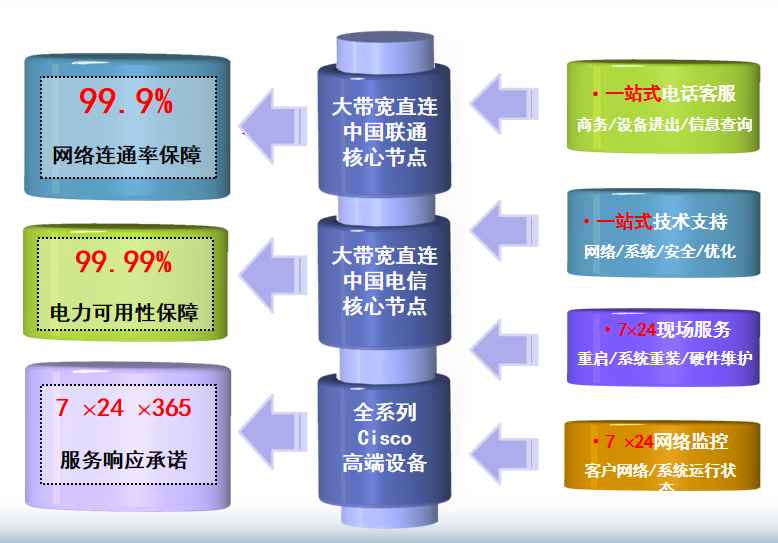 防城机房网络